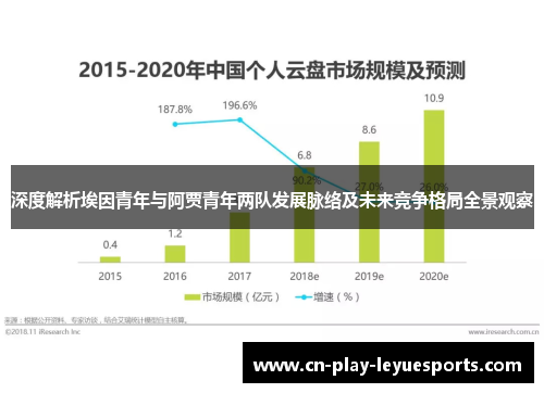 深度解析埃因青年与阿贾青年两队发展脉络及未来竞争格局全景观察 深度解析埃因青年与阿贾青年两队发展脉络及未来竞争格局全景观察