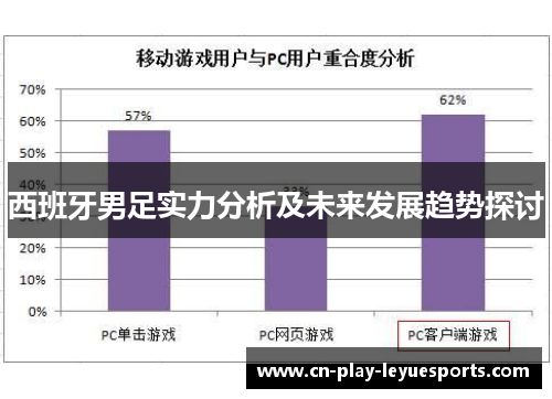 西班牙男足实力分析及未来发展趋势探讨