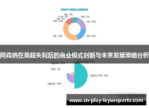阿森纳在英超失利后的商业模式创新与未来发展策略分析